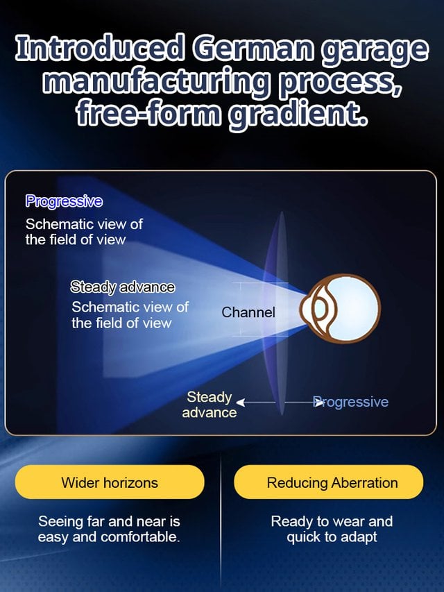 🔥Color-changing anti-blue light presbyopia glasses